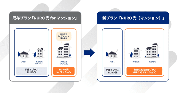 NURO光(マンション)の図