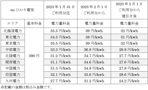 enひかり電気の2023年2月からの新しい料金の表の画像