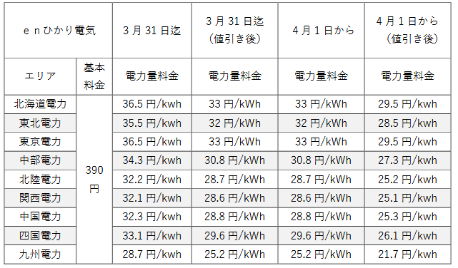 enひかり電気の2024年2月以降の料金表