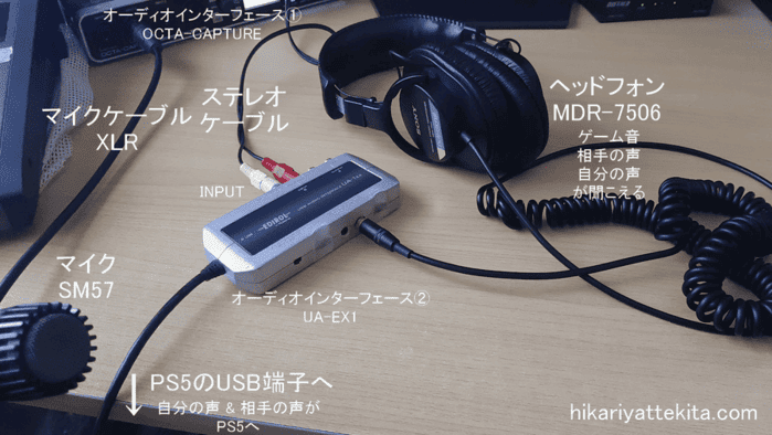 PS5でDiscordのお喋りを配信に乗せるための繋ぎ方の図 (写真)